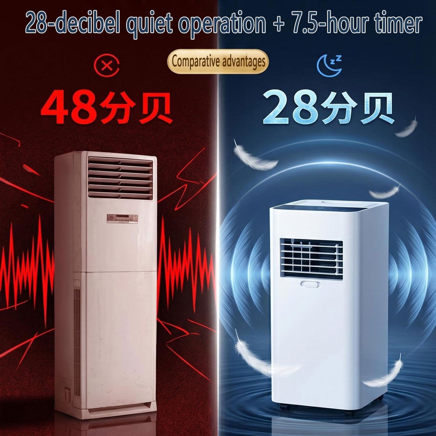 7000 BTU Climatiseurs Portables Avec Télécommande Silencieuse Smart AC Unit Pour Grande Pièce Jusqu'à 300 Sq.Ft Avec Ventilateur De Déshumidificateur De Refroidissement Rapide Silencieux 30dB Mode De