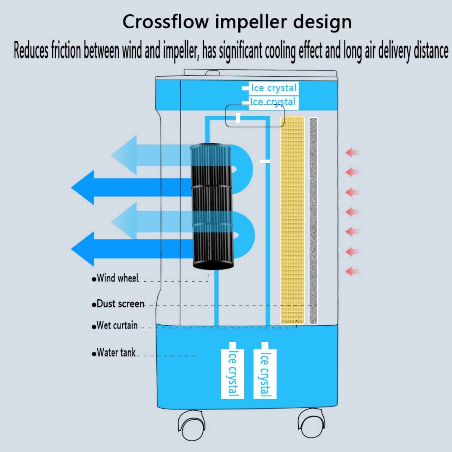 GENERIC Climatiseur Portable à évaporation Avec 3 Vitesses Et 3 Modes, Oscillation à 60°, Réservoir De 5 L, Ventilateur De Refroidissement Avec Télécommande, Sans Tuyau, Unité De Climatisation Pour