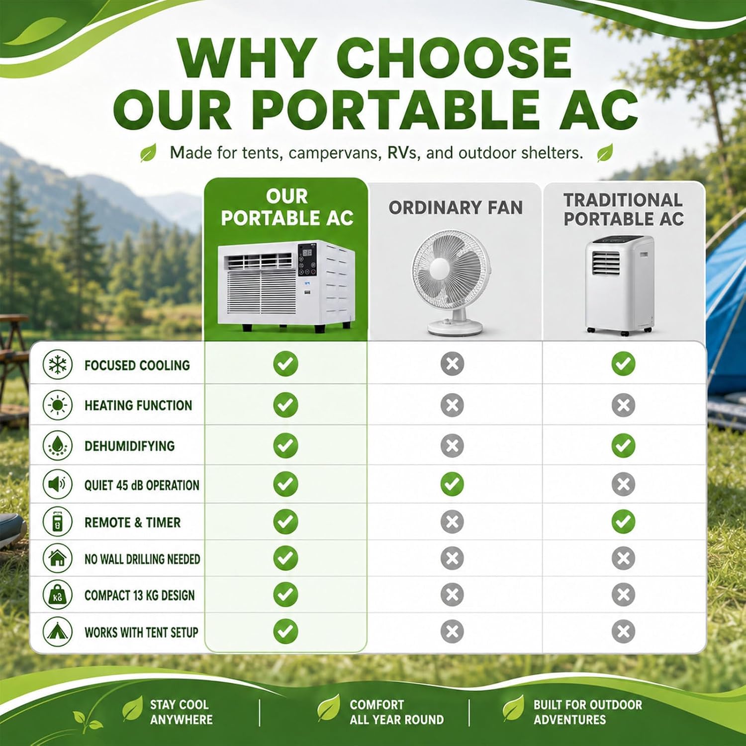  Climatiseur Portable 1876 Btu Pour Tentes,280W,Déshumidificateur,Rafraîchisseur D'air Avec Minuterie Et Télécommande Pour Tentes 1 À 3 Personnes,Camping En Camion Et Camping-Cars AC+1.8M