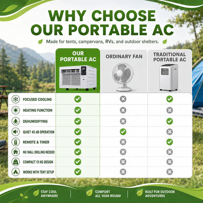  Climatiseur Portable 1876 Btu Pour Tentes,280W,Déshumidificateur,Rafraîchisseur D'air Avec Minuterie Et Télécommande Pour Tentes 1 À 3 Personnes,Camping En Camion Et Camping-Cars AC+1.8M