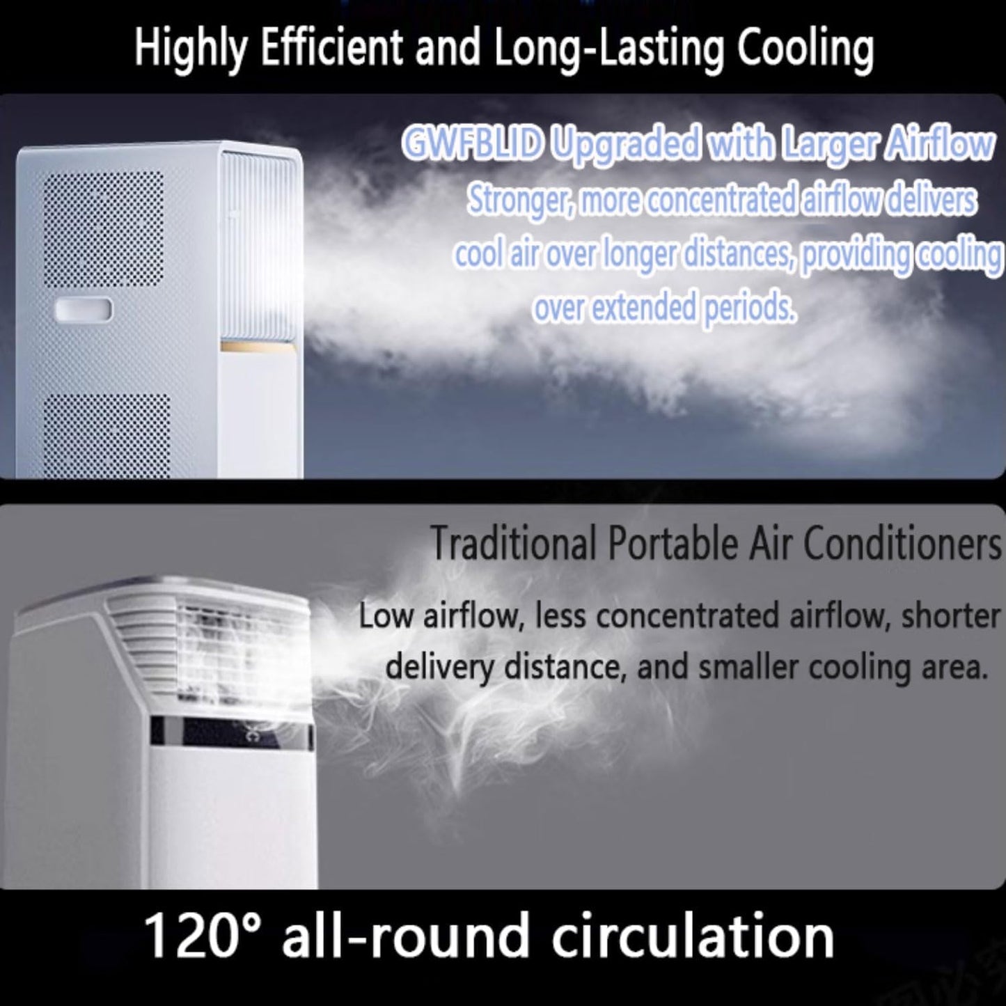  Climatiseur Portable, Unité De Climatisation Intelligente Avec Déshumidificateur Cool Et Modes De Ventilateur, Télécommande, Minuterie 24H, Kit De Fenêtre, Pas De Mur Requis Pour Le Bureau De La Chamb
