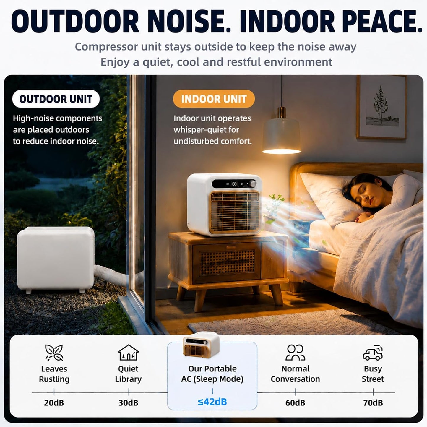  Climatiseur Portable 5000 BTU, Climatiseur Camping 1.5m | Structure Split Silencieux, Mini Climatiseur Chambre Bureau Avec Tuyau 1m/1.5m/2m Optionnel, Minuterie 12H Sans Eau