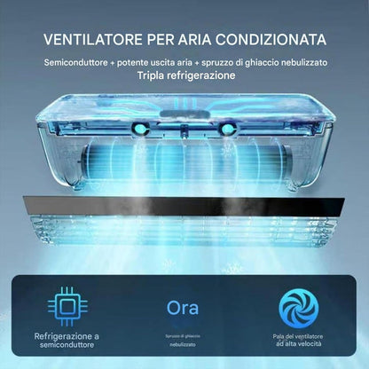 Genérico Ventilateur Avec Climatiseur - Refroidisseur D'ambiance Sans Fil, Ventilateur D'air De Table, Ventilateur Brumisateur Rechargeable, Refroidisseur Mural | De Refroidissement Rap