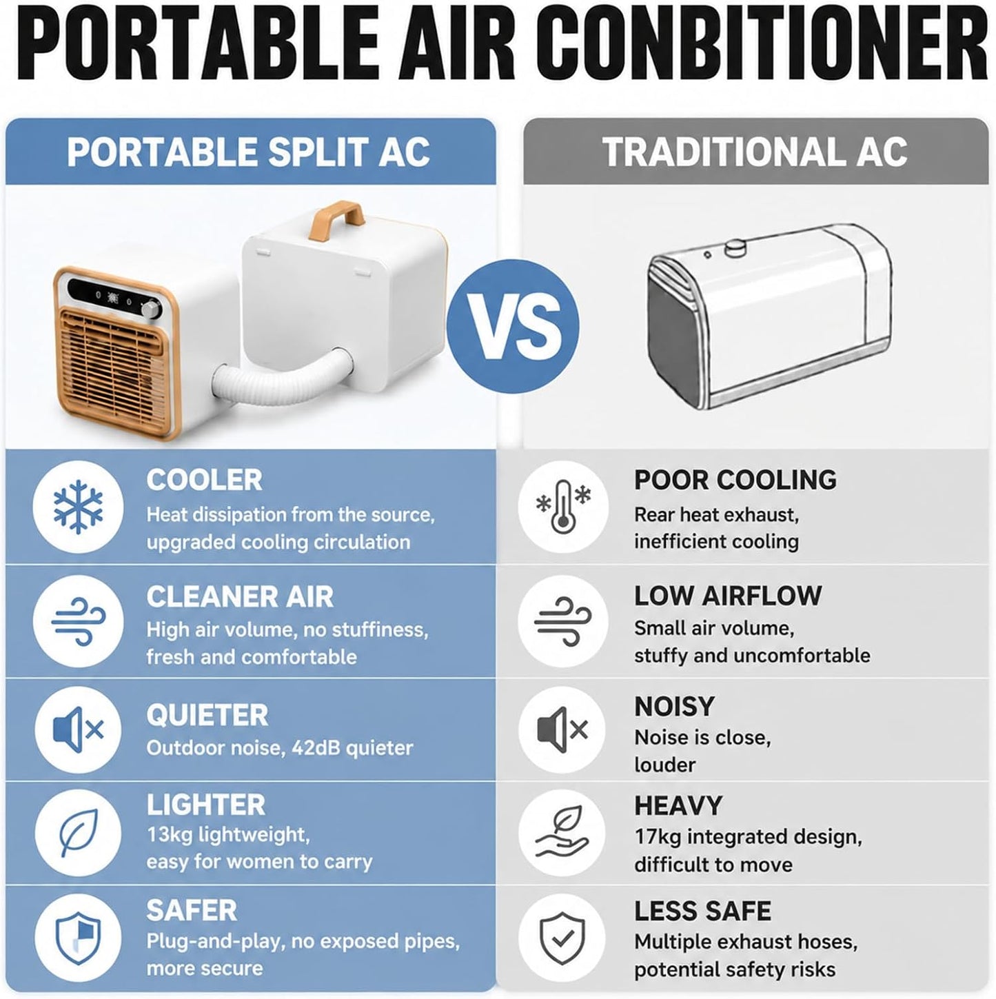  Climatiseur Portable 5000 BTU, Climatiseur Camping 1.5m | Structure Split Silencieux, Mini Climatiseur Chambre Bureau Avec Tuyau 1m/1.5m/2m Optionnel, Minuterie 12H Sans Eau