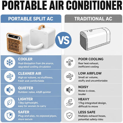  Climatiseur Portable 5000 BTU, Climatiseur Camping 1.5m | Structure Split Silencieux, Mini Climatiseur Chambre Bureau Avec Tuyau 1m/1.5m/2m Optionnel, Minuterie 12H Sans Eau