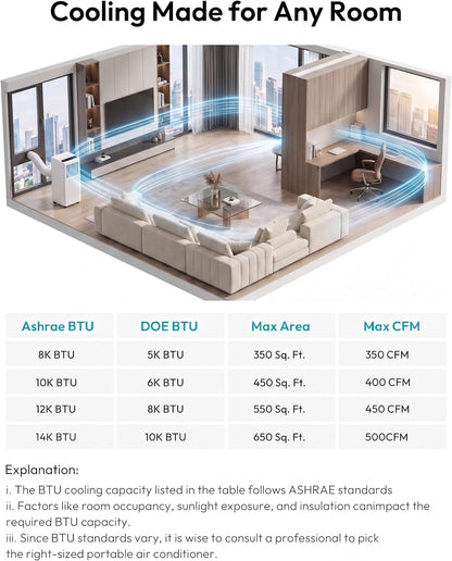  Climatiseur Mobile, 8000 BTU, Refroidit La Pièce Jusqu'à 350 Mètres Carrés, Unité AC 3 En 1 Avec Mode Déshumidificateur Et Ventilateur, Télécommande, Ultra Silencieux 48 DB, Blanc Et